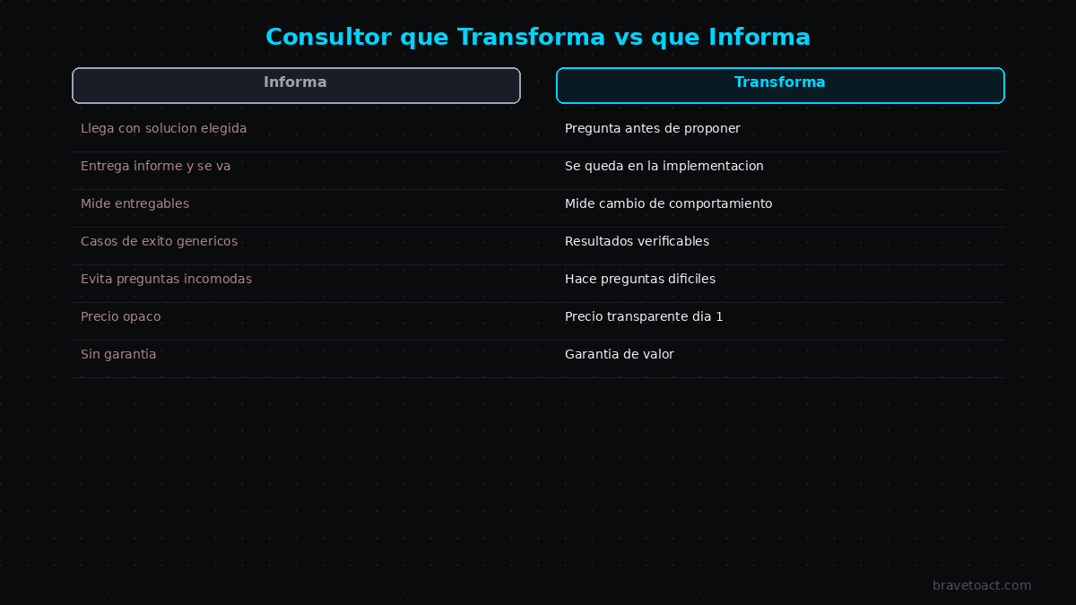 Consultor que transforma vs consultor que informa: diferencias clave en consultoría estratégica