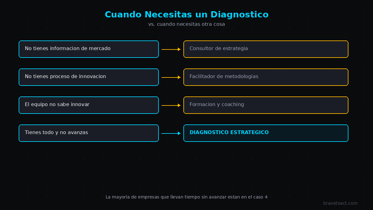 Cuándo necesitas un diagnóstico estratégico vs otro tipo de consultoría empresarial