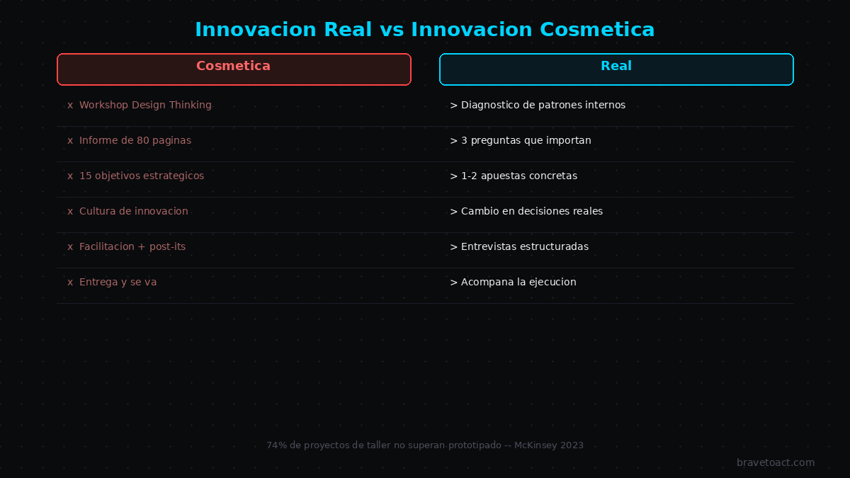 Innovación real vs innovación cosmética: comparativa de enfoques que funcionan en PYMEs