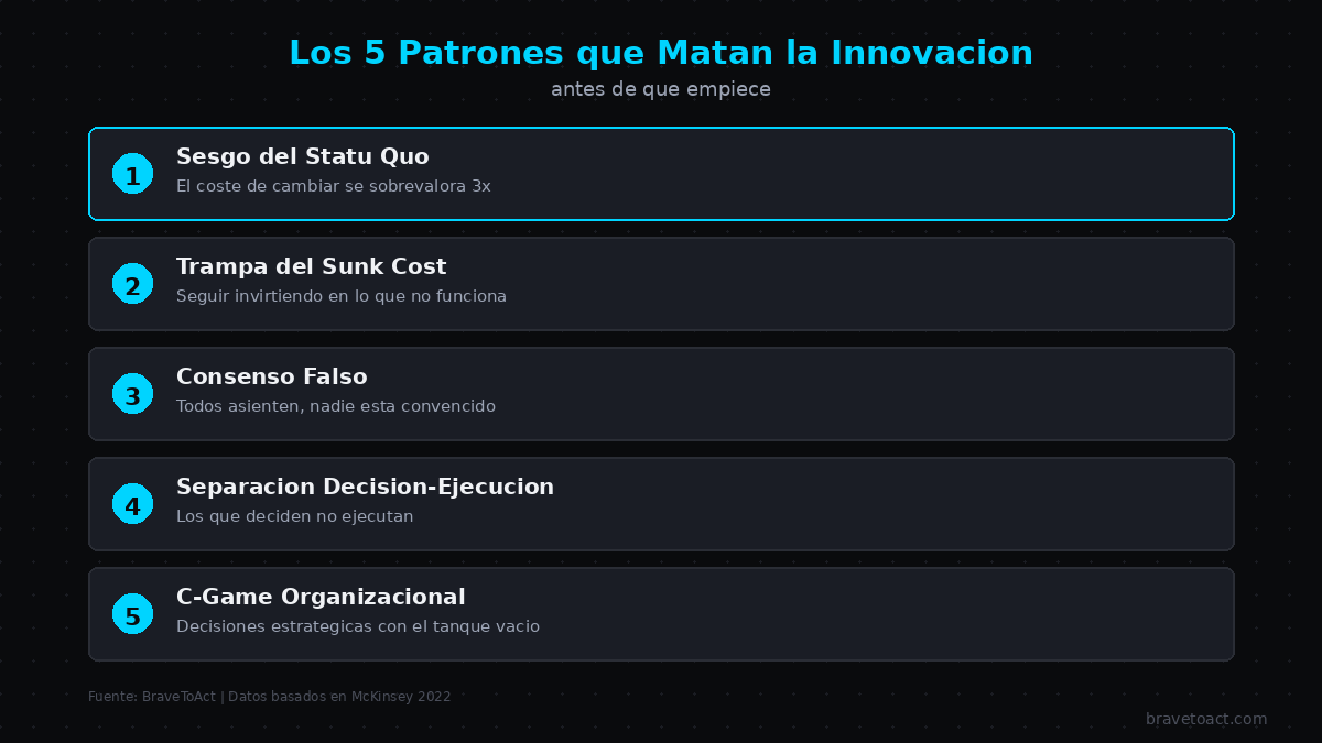 Los 5 patrones organizacionales que matan la innovación en las empresas antes de que empiece