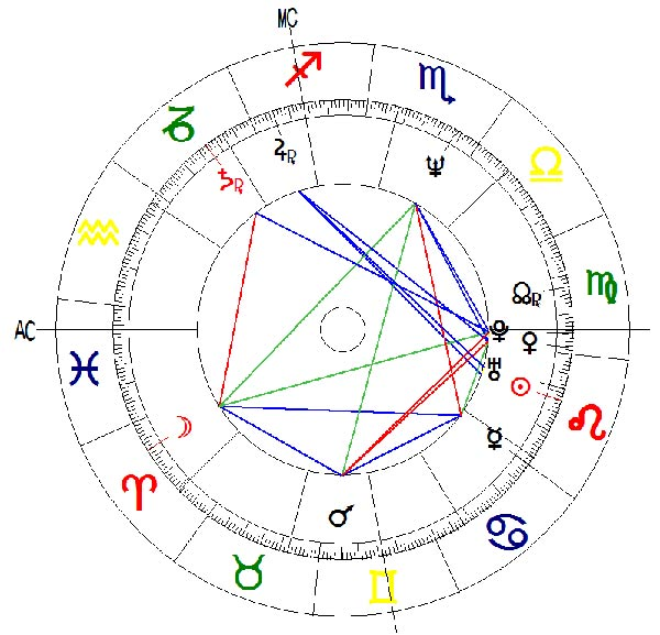 Carta Astral como herramienta para autoconocerse Carta Astral como herramienta para autoconocerse